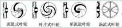 浅析|半岛官方端网站登录入口-半岛(中国)叶轮的那些知识,秒懂!